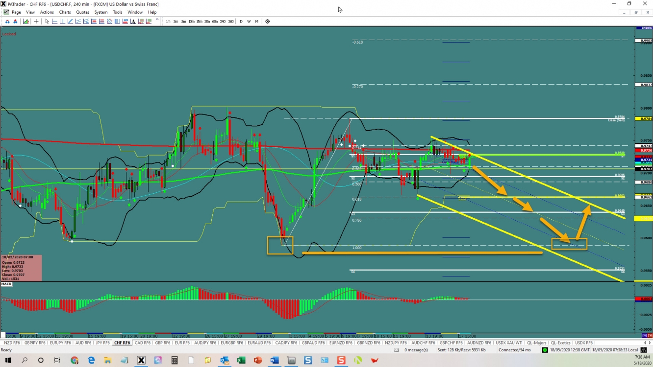 USD/CHF