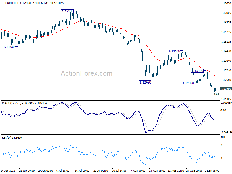 EUR/CHF