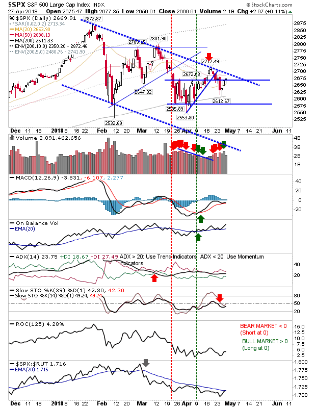 SPX Daily Chart