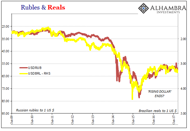Rubles & Reals