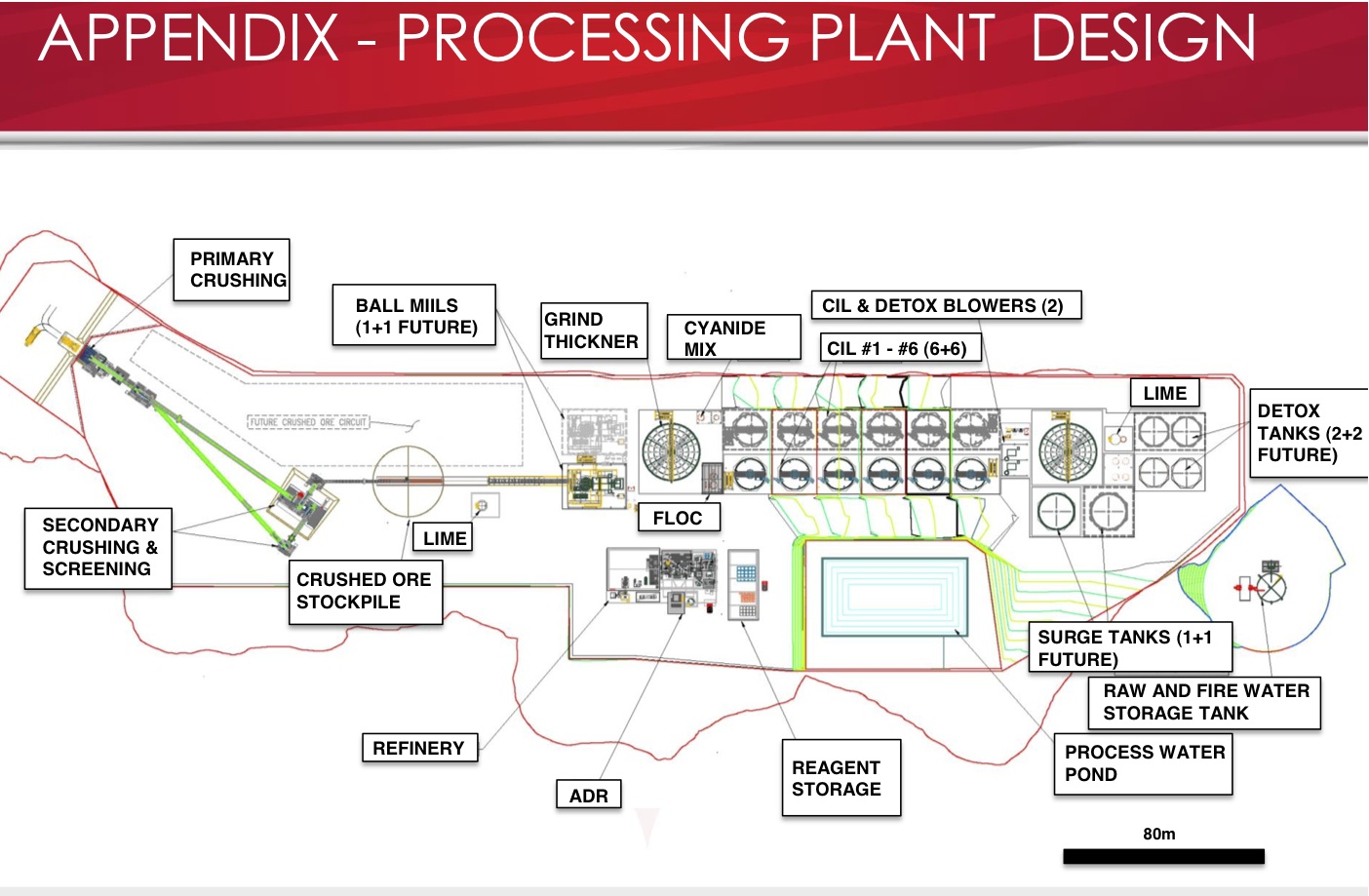Processing Plant Design