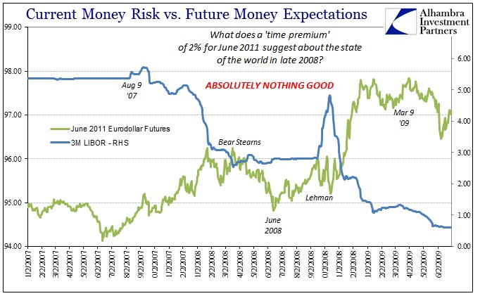 LIBOR 3m June 2011 Eurodollar