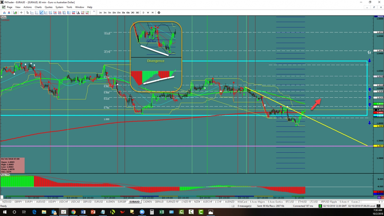 euraud