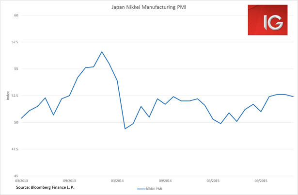 Japan Manufacturing