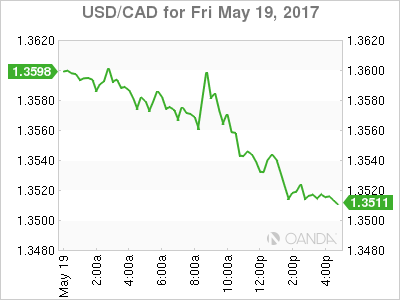 USD/CAD May 19 Chart