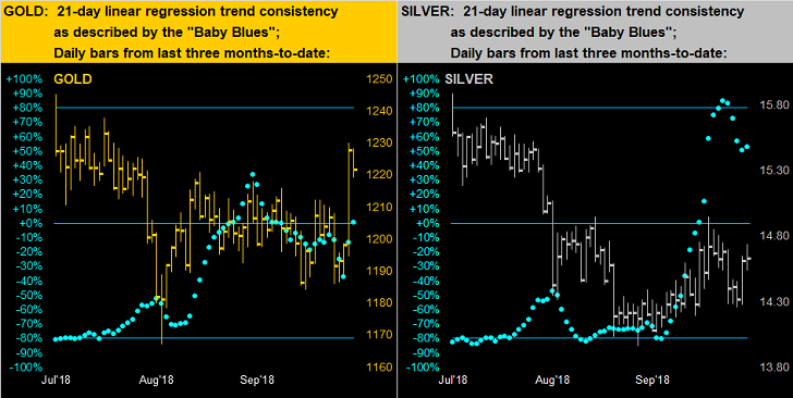 Gold & Sllver 21 Day Linear