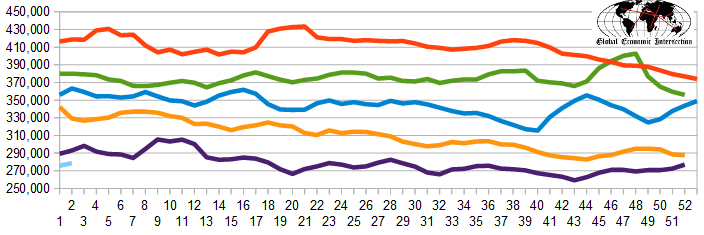 Weekly Initial Unemployment Claims, Past 4-W