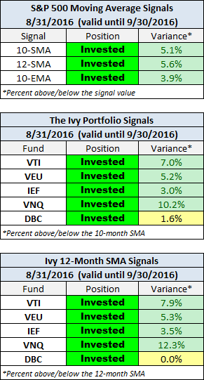 Monthly Close Signals