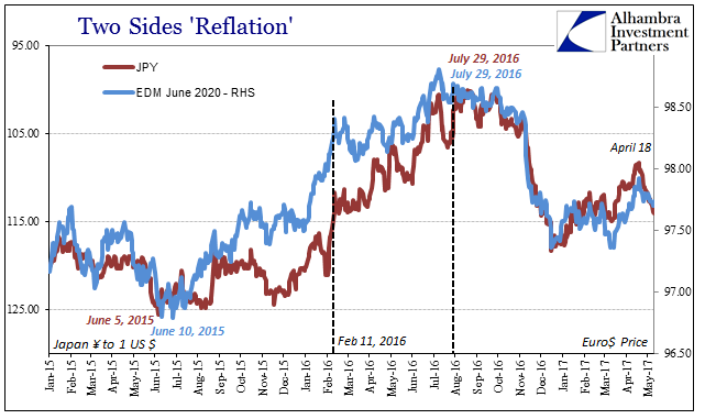 JPY vs. EDM June 2020- RHS