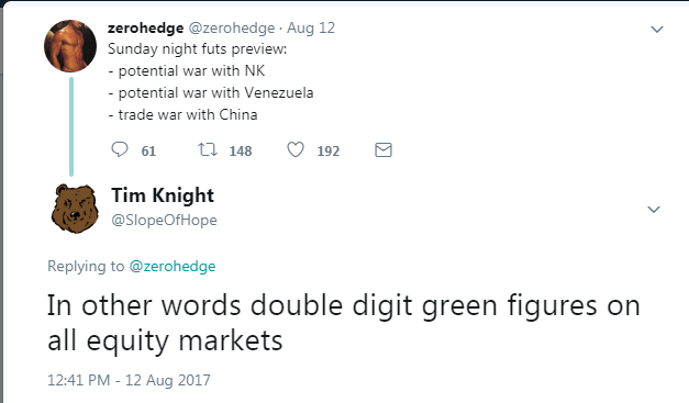 Zerohedge