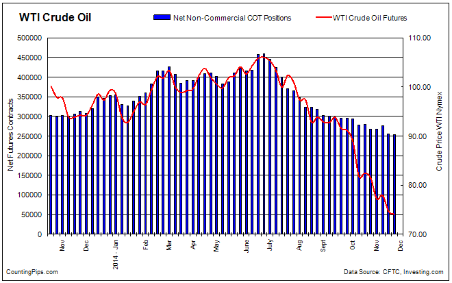 WTI Crude Oil