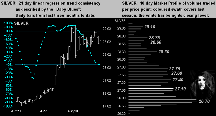 Silver Dots Profile