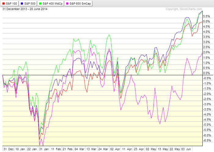 Chart 4