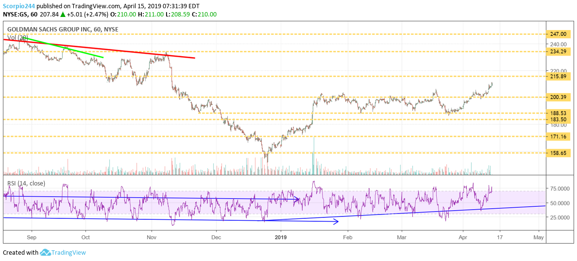 goldman sachs, gs