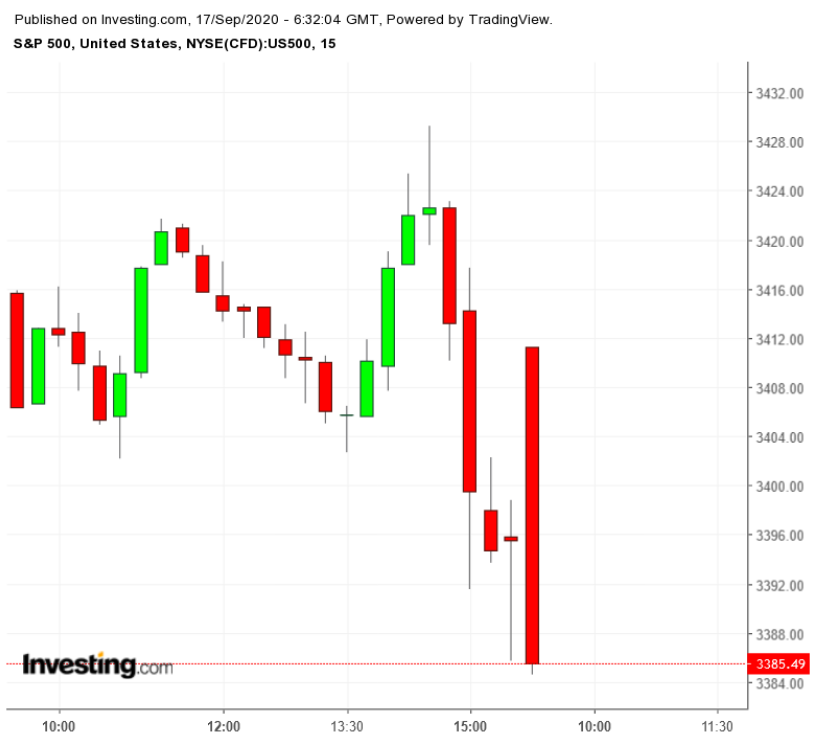 SPX 15-Minute Chart