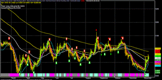 EUR/USD Daily Chart