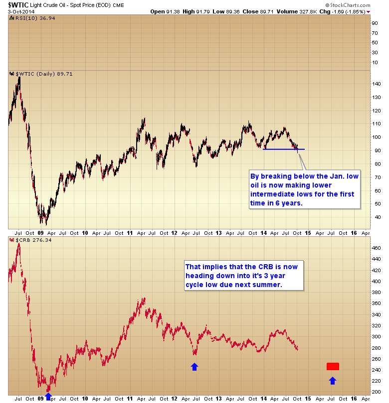 WTIC