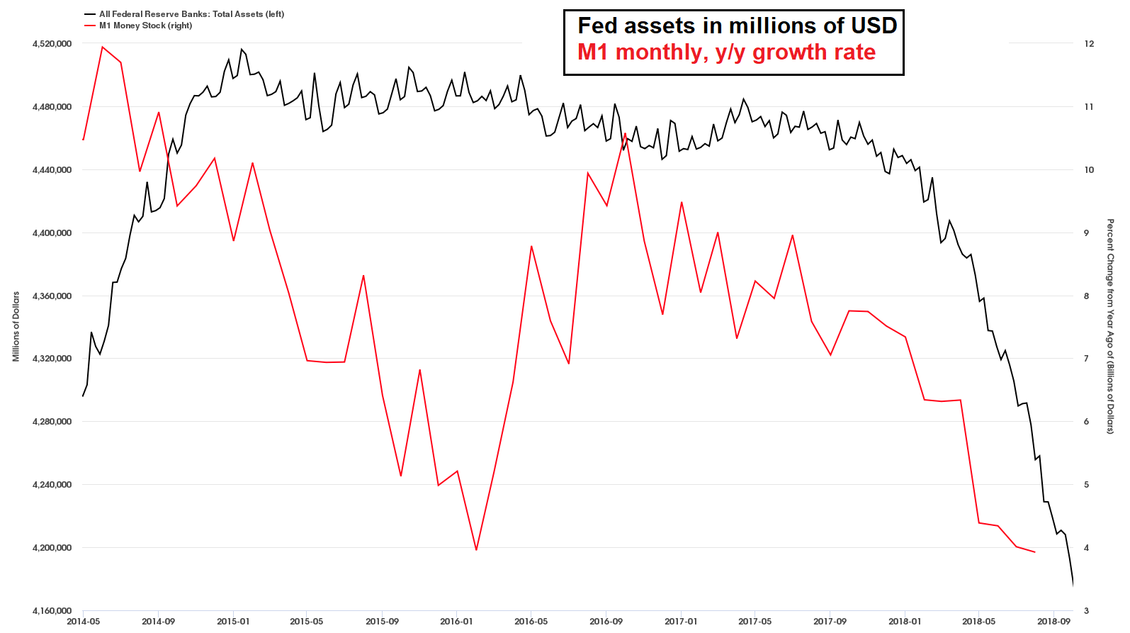 All Federal Reserve Banks Total Assets