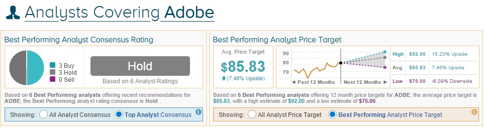 Looking Ahead Adobe Consensus