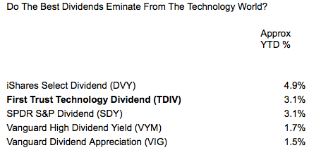 Who's Got The Best Dividend?