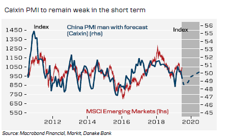 Caixin PMI