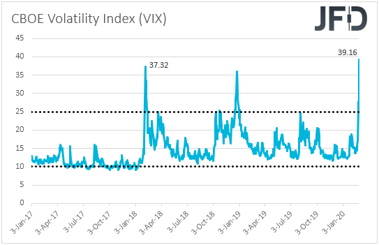 CBOE Volatilty index VIX