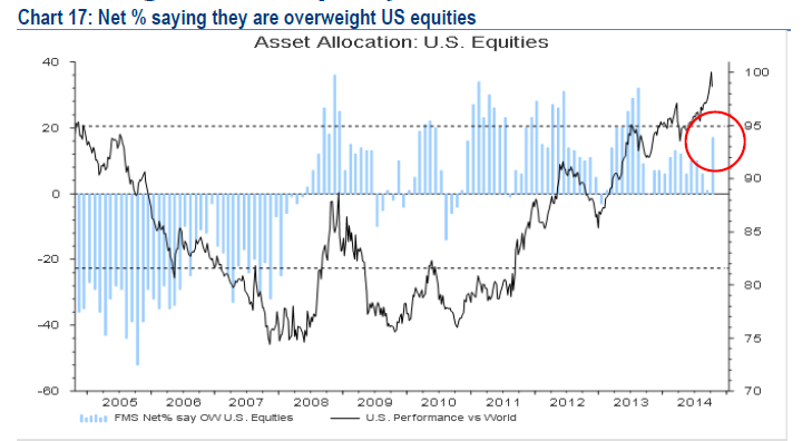 Asset Allocation, U.S. Equities