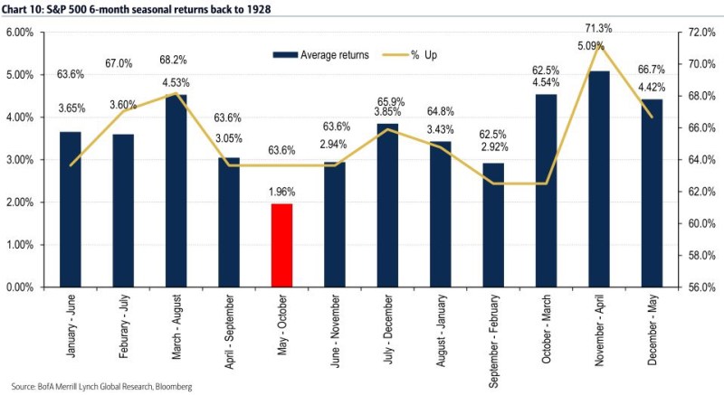 Seasonal Stock Returns