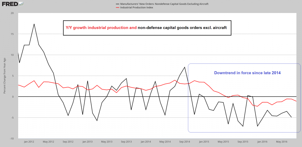 4-Ip And Non Def Capital Goods Orders
