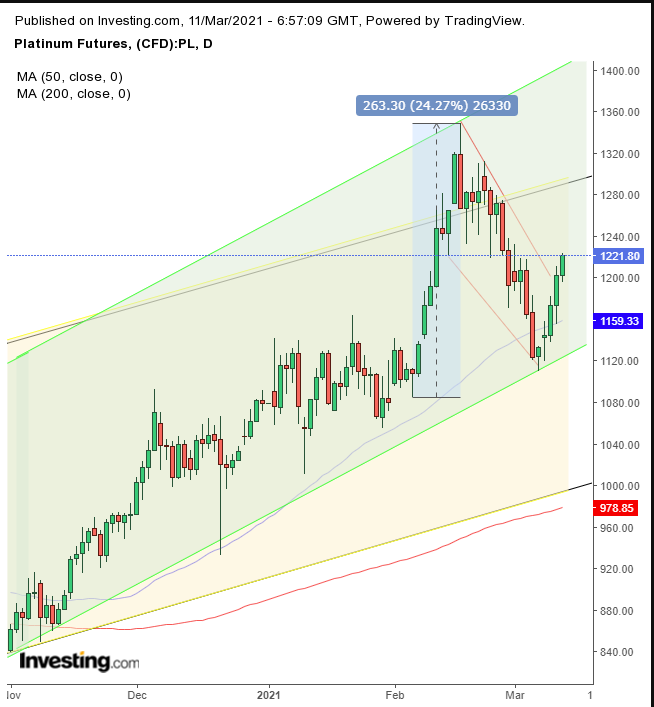 Platinum Daily