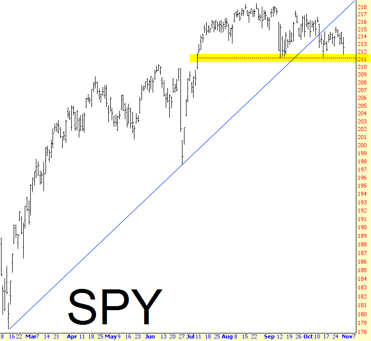 SPY Chart