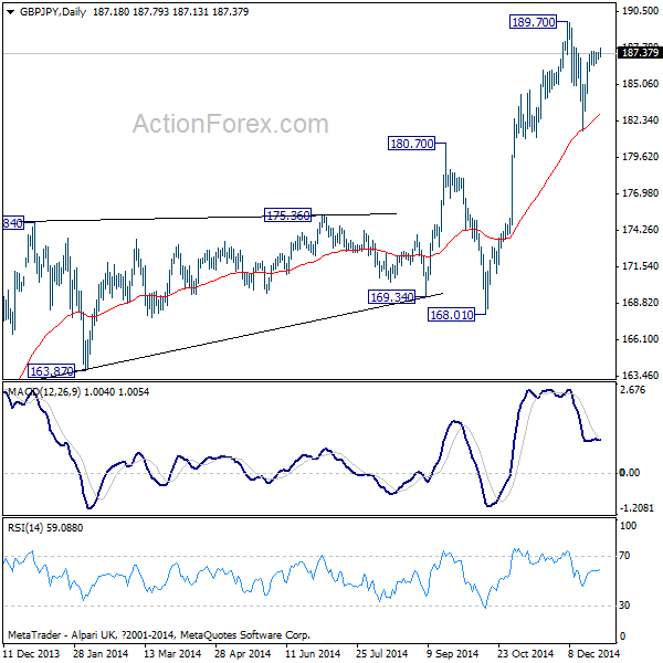 GBP/JPY Daily Chart