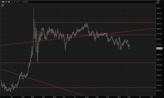 Long-Term Bond Chart.