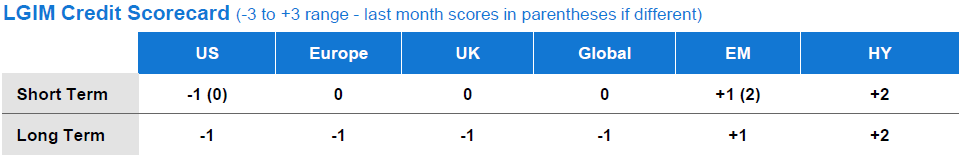 LGIM Credit Scorecard