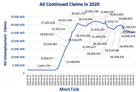 All Continued Claims in 2020