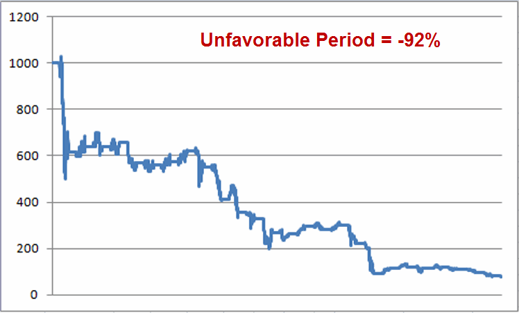 Gains On Unfavorable Trade Days