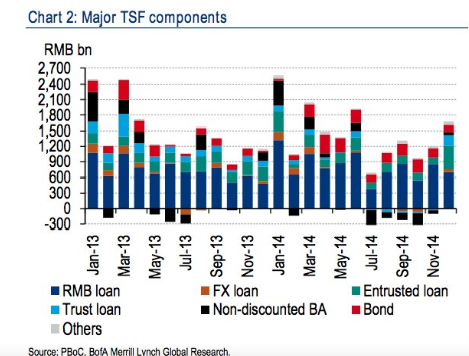 China: Major TSF Components
