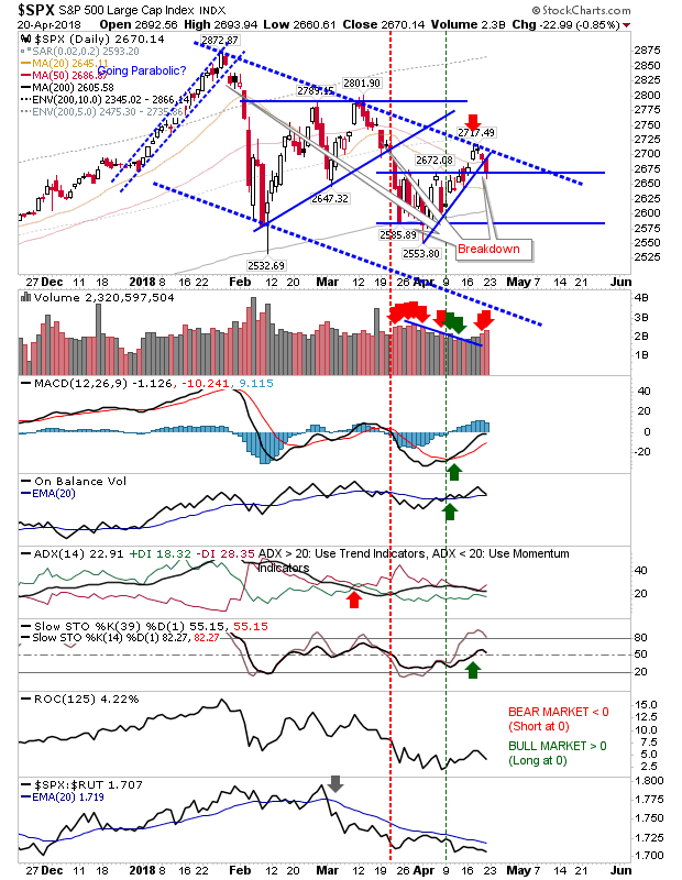 SPX Daily Chart