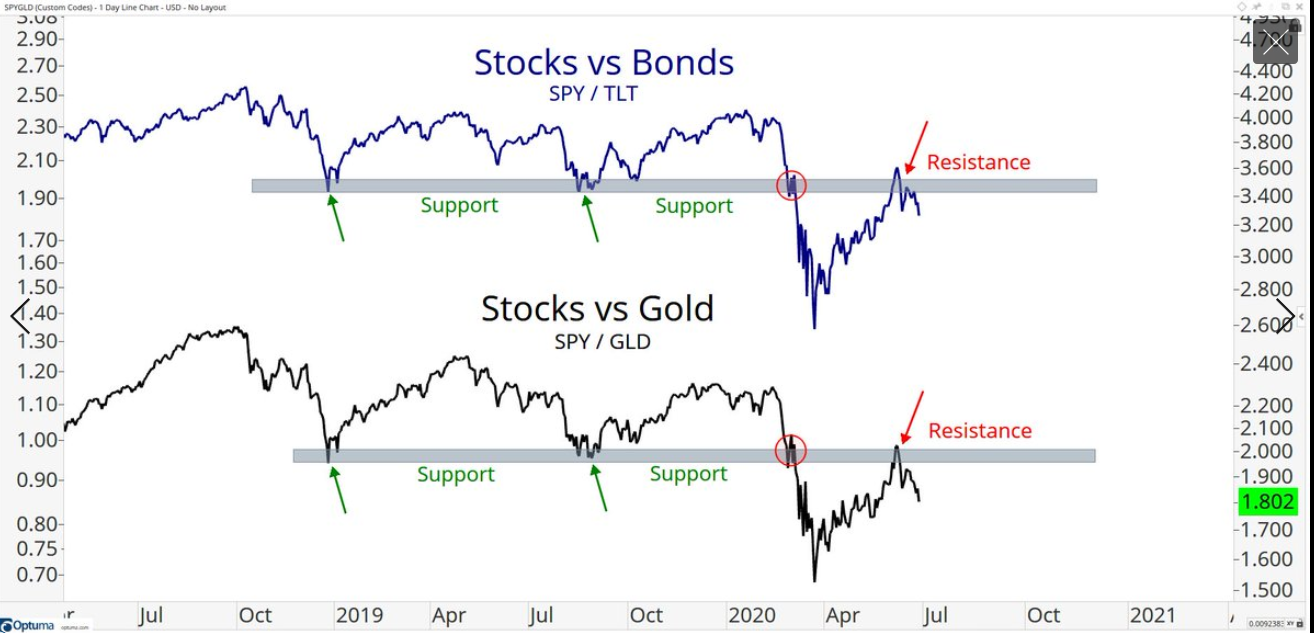 Stocks Vs Bonds