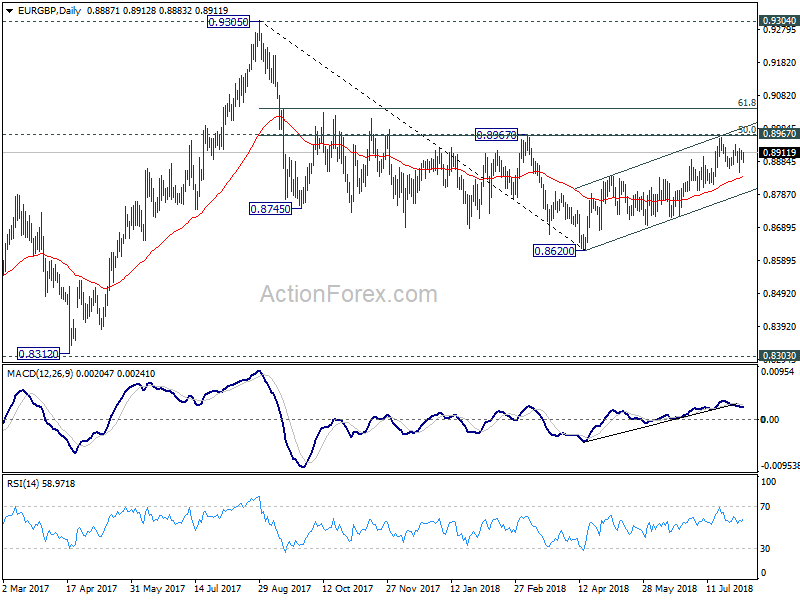 EUR/GBP Daily Chart