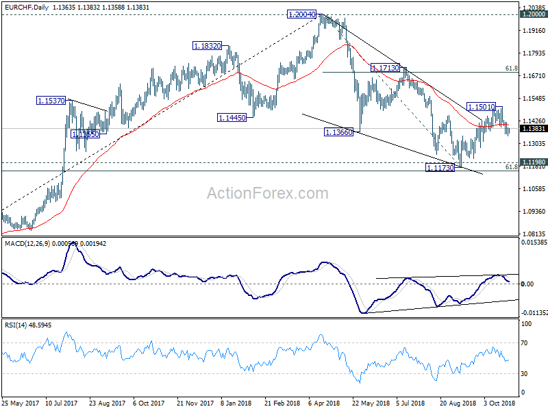 EUR/CHF