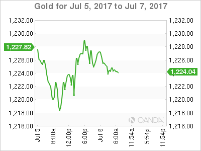 Gold For Jul 5 - 7, 2017