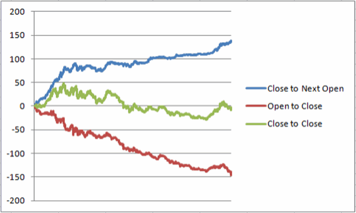 Global X Silver Miners Losses