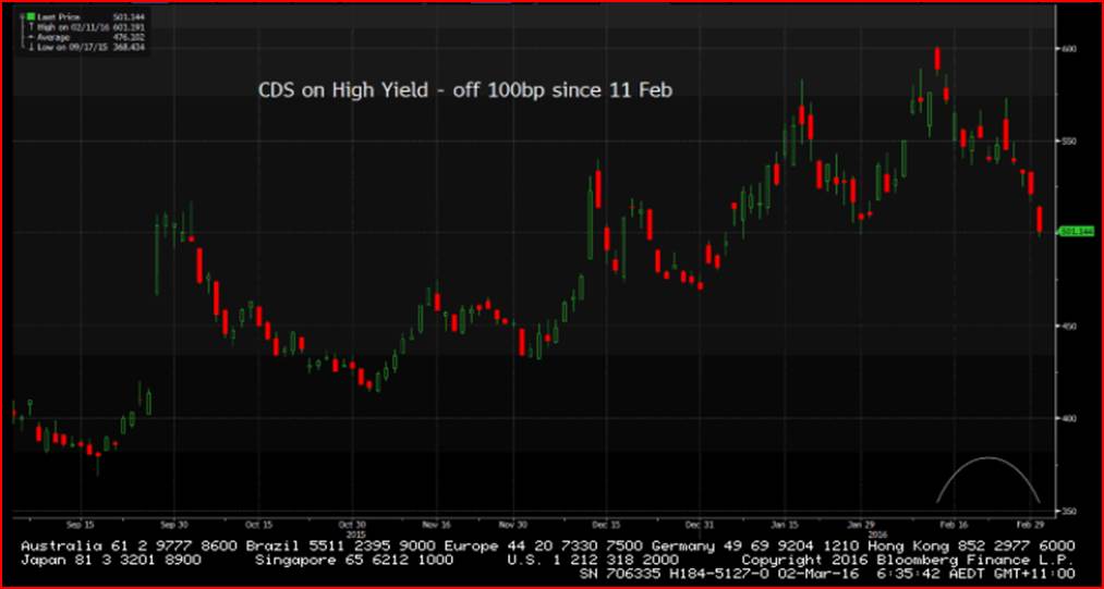 CDS On High Yield