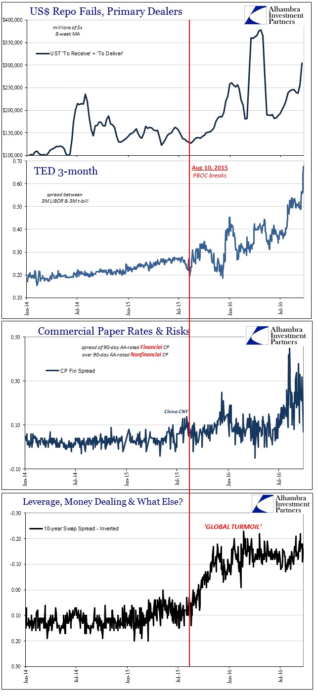 Repo Global Illiquid