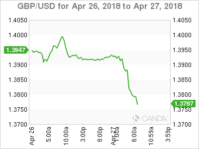 GBP/USD Chart for Apr 26-27, 2018