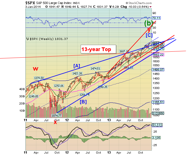 SPX Weekly Chart