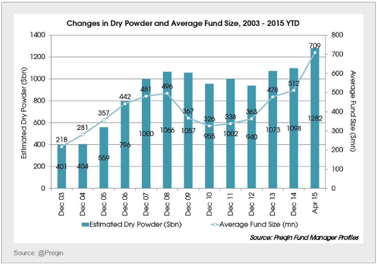 Equity Fund Size