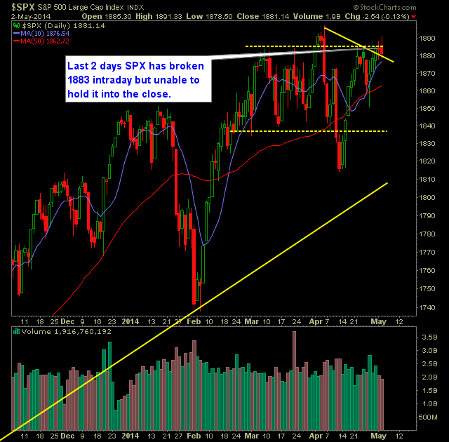 SPX Daily Chart