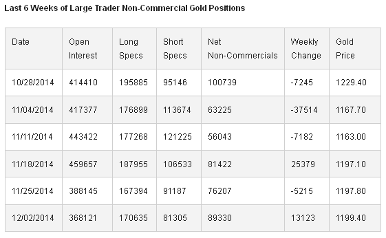 Gold Price